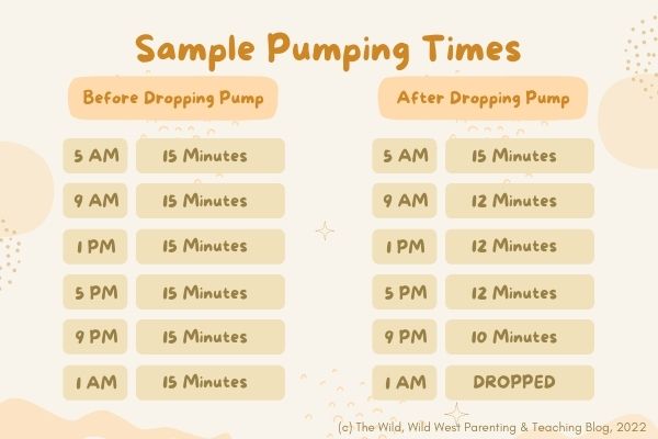 Sample schedule for how to wean off pumping